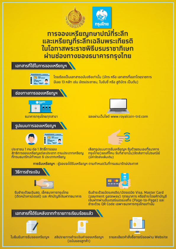 เหรียญที่ระลึก