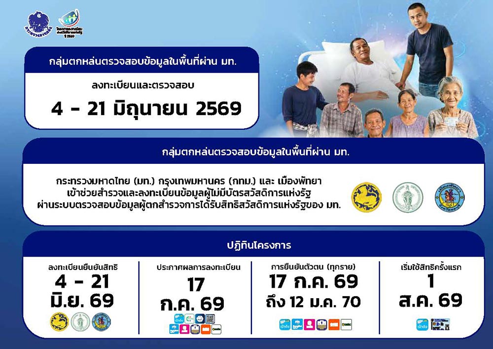 บัตรสวัสดิการแห่งรัฐ 2569 รายใหม่