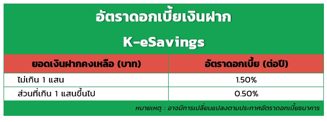 K-eSavings