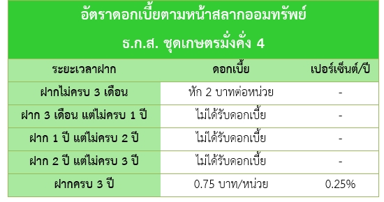 สลาก ธกส