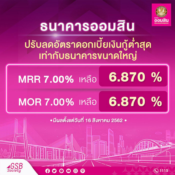 ดอกเบี้ยเงินกู้