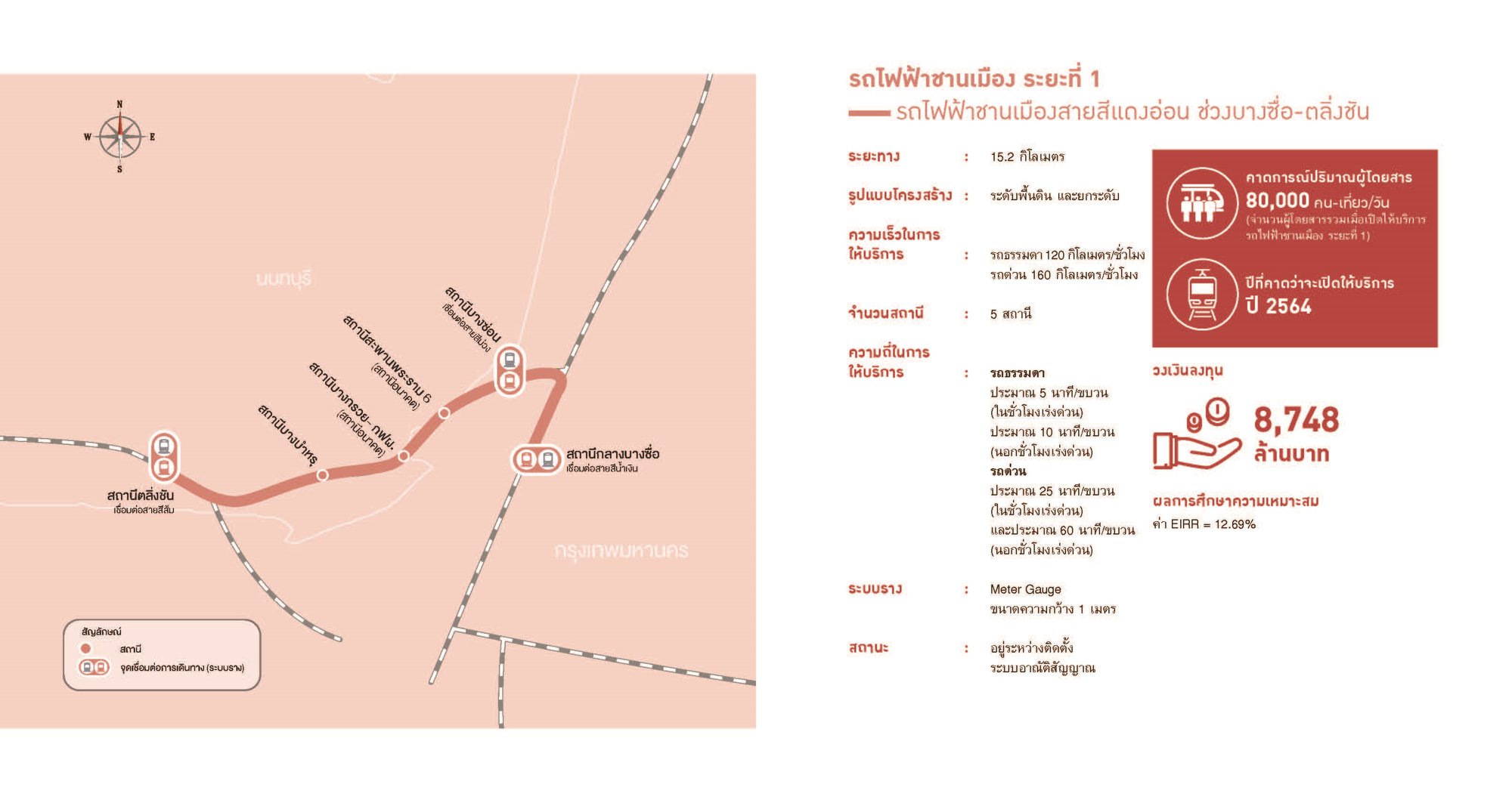 รถไฟฟ้าสายสีแดง