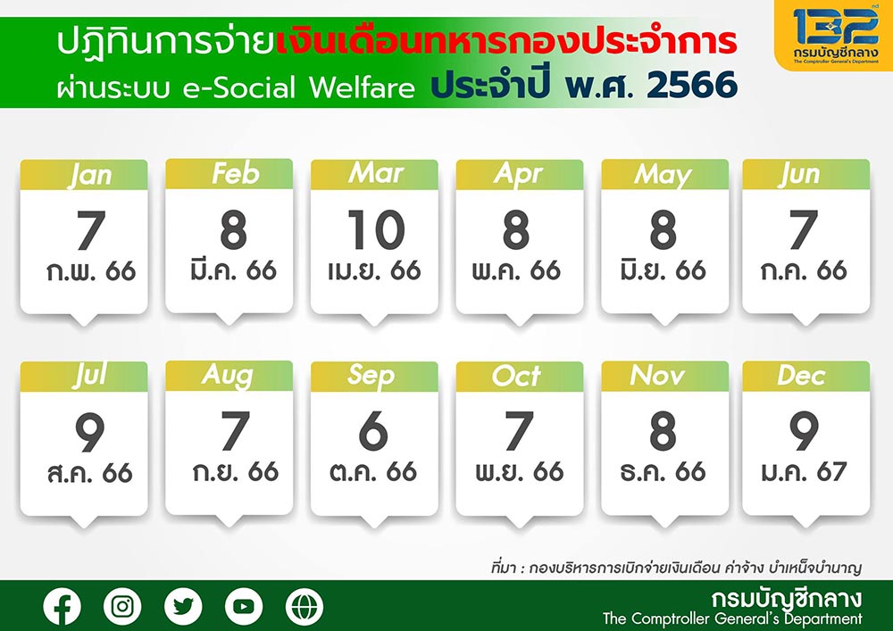 เงินเดือนข้าราชการ