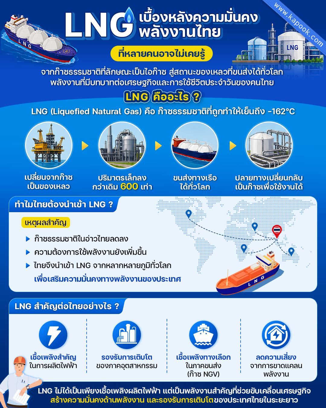 LNG  เชื้อเพลิงเสริมเสถียรภาพพลังงานไทย