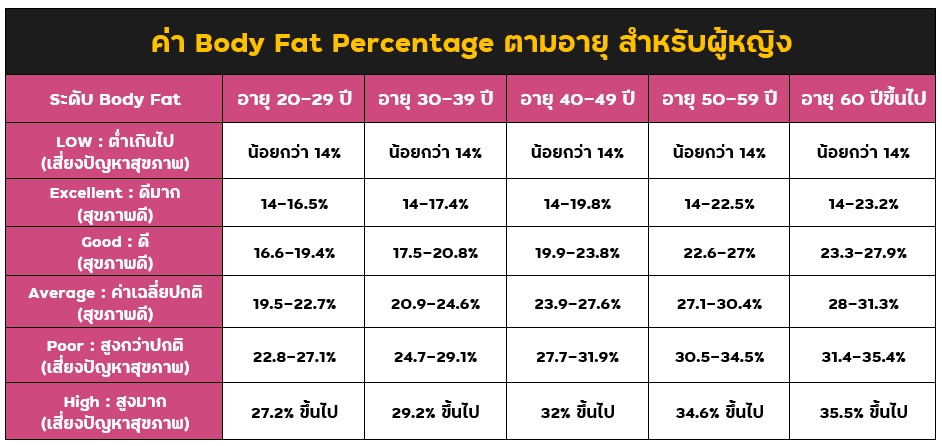 body fat