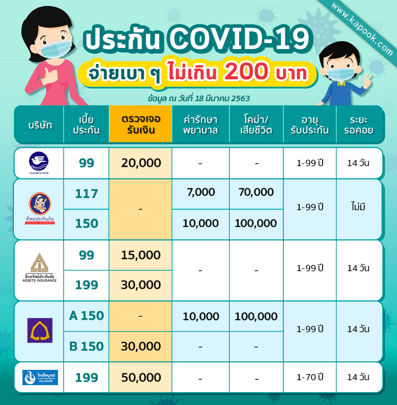 ประกันโควิด