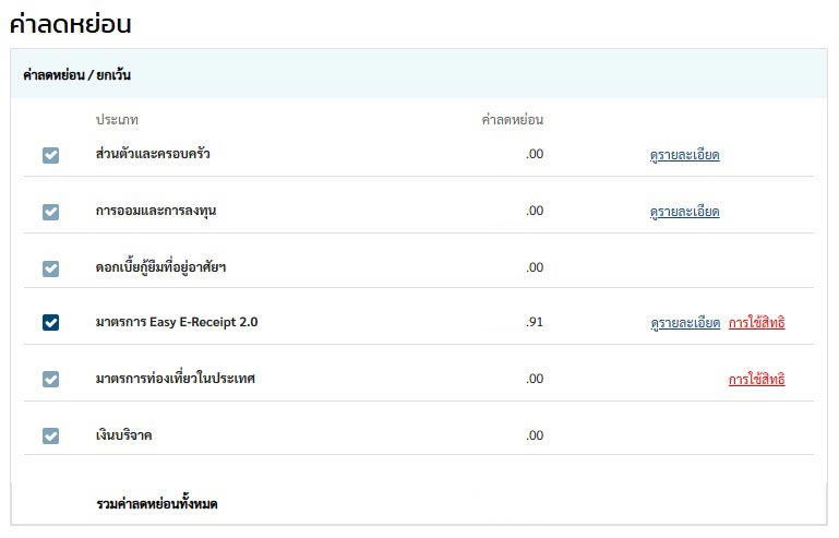 ลดหย่อนภาษี 2568