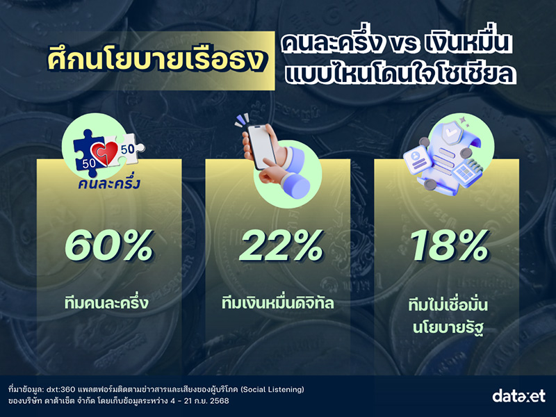 โครงการคนละครึ่ง 2568 รีเทิร์น คนไทยคิดเห็นยังไง