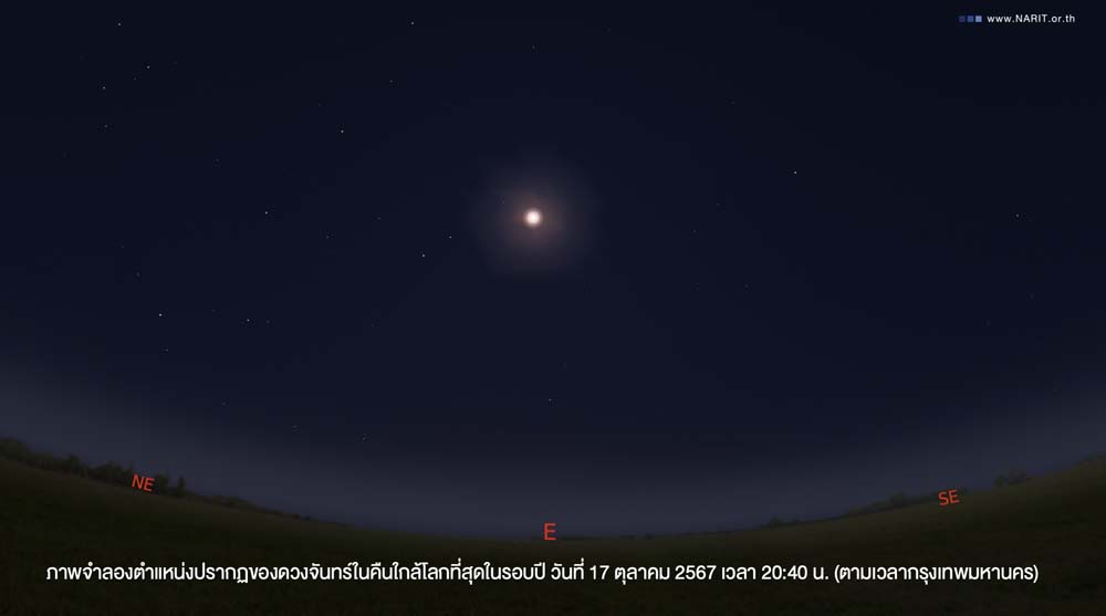 ภาพจำลองตำแหน่งปรากฏของดวงจันทร์