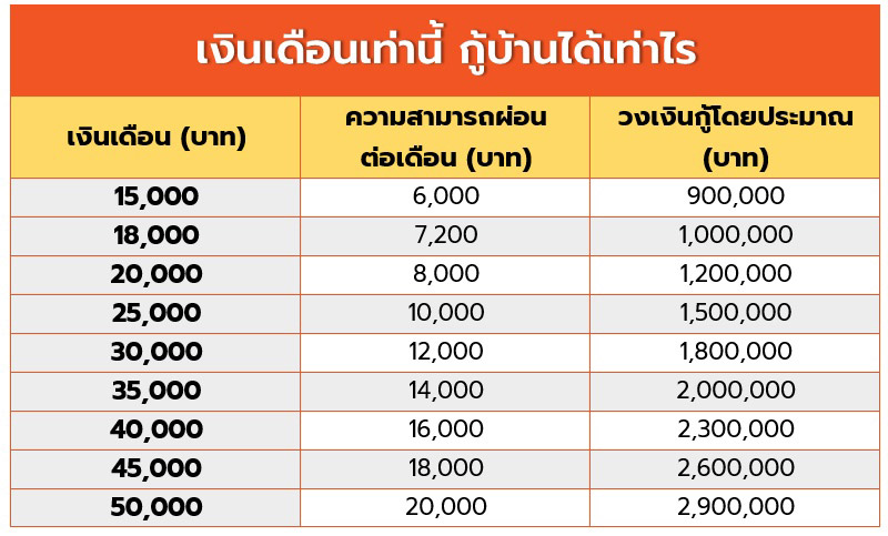สินเชื่อบ้าน