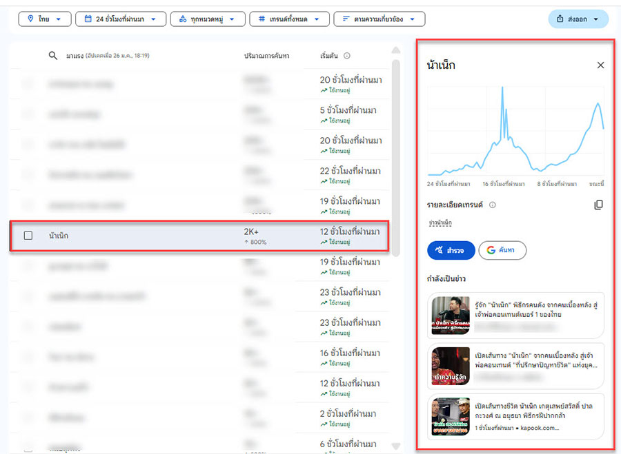 น้าเน็ก พิธีกรฝีปากกล้า ชื่อติด Google Trends