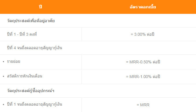 บ้านล้านหลัง