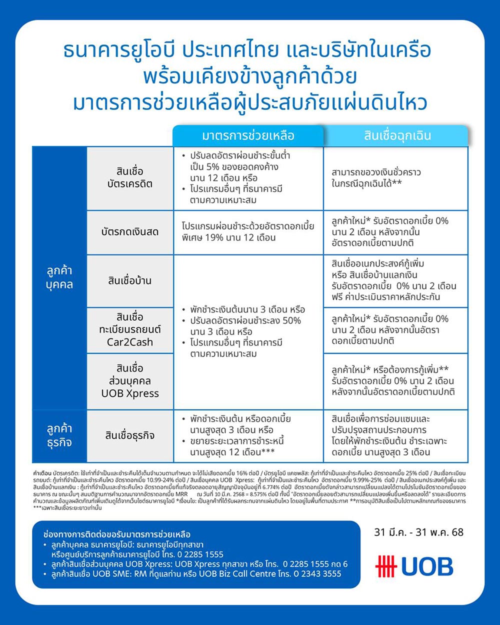 พักหนี้แผ่นดินไหว ยูโอบี