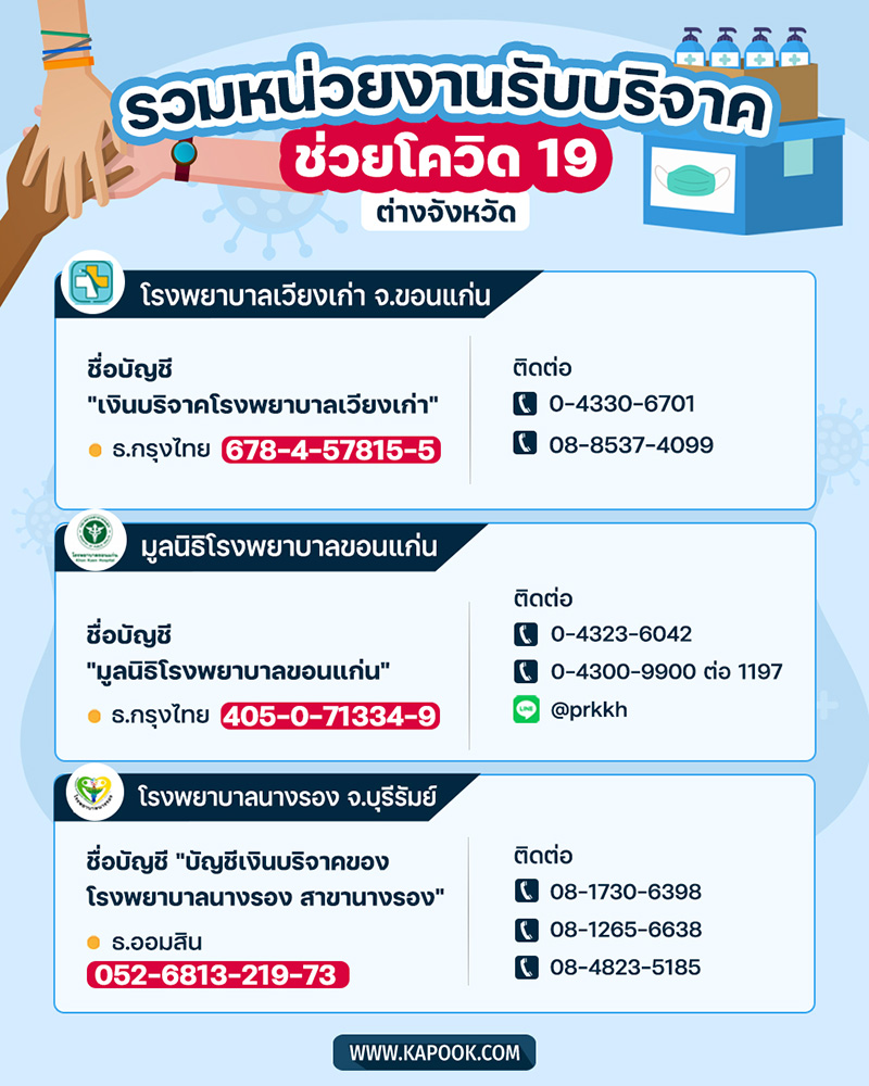 หน่วยงานรับบริจาคเงินและสิ่งของ