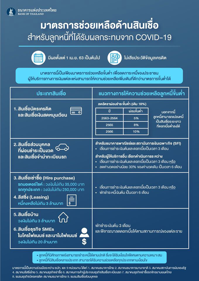 พักชำระหนี้