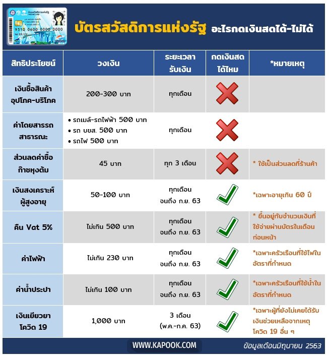 บัตรคนจน