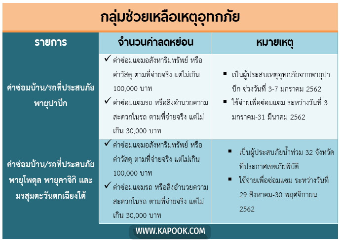 ลดหย่อนภาษี 2562