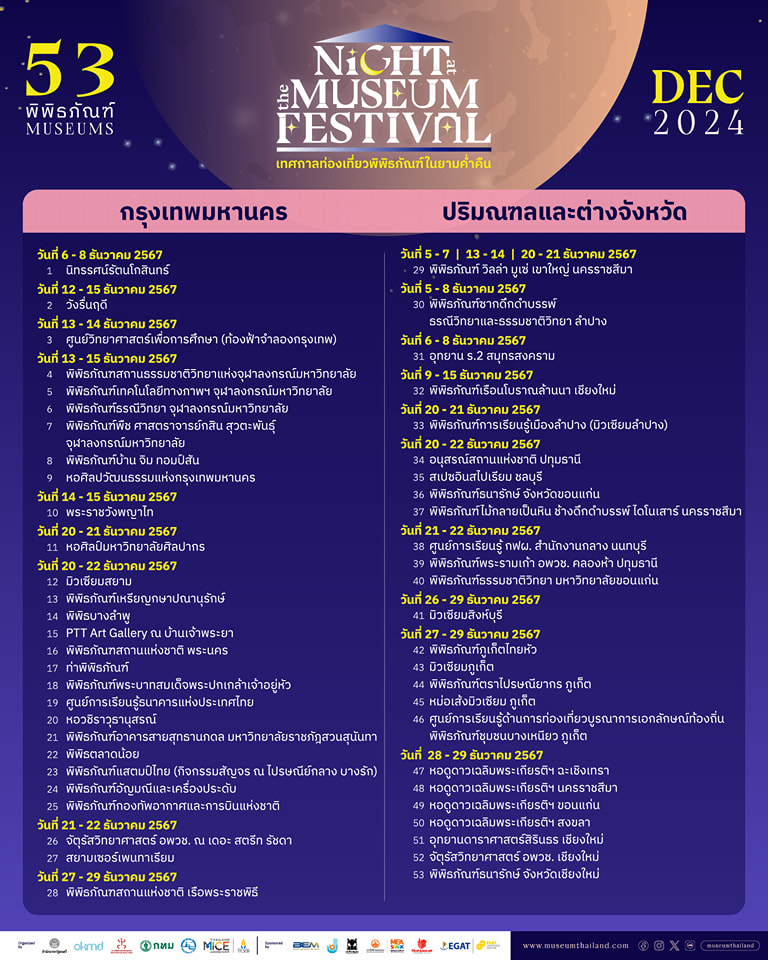 Night at the Museum Festival 2024 รายชื่อพิพิธภัณฑ์