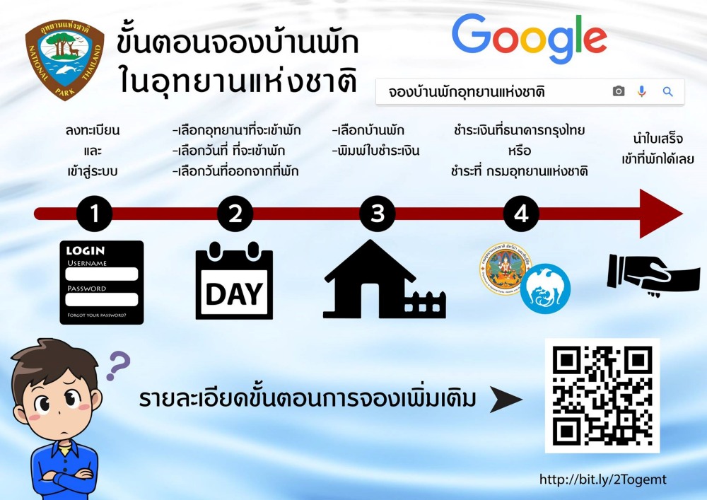 ขั้นตอนจองที่พักอุทยานแห่งชาติ