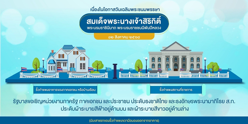 วิธีจัดโต๊ะหมู่ถวายพระพร วันแม่ 12 ส.ค.