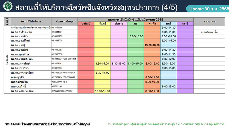 ฉีดวัคซีนโควิด