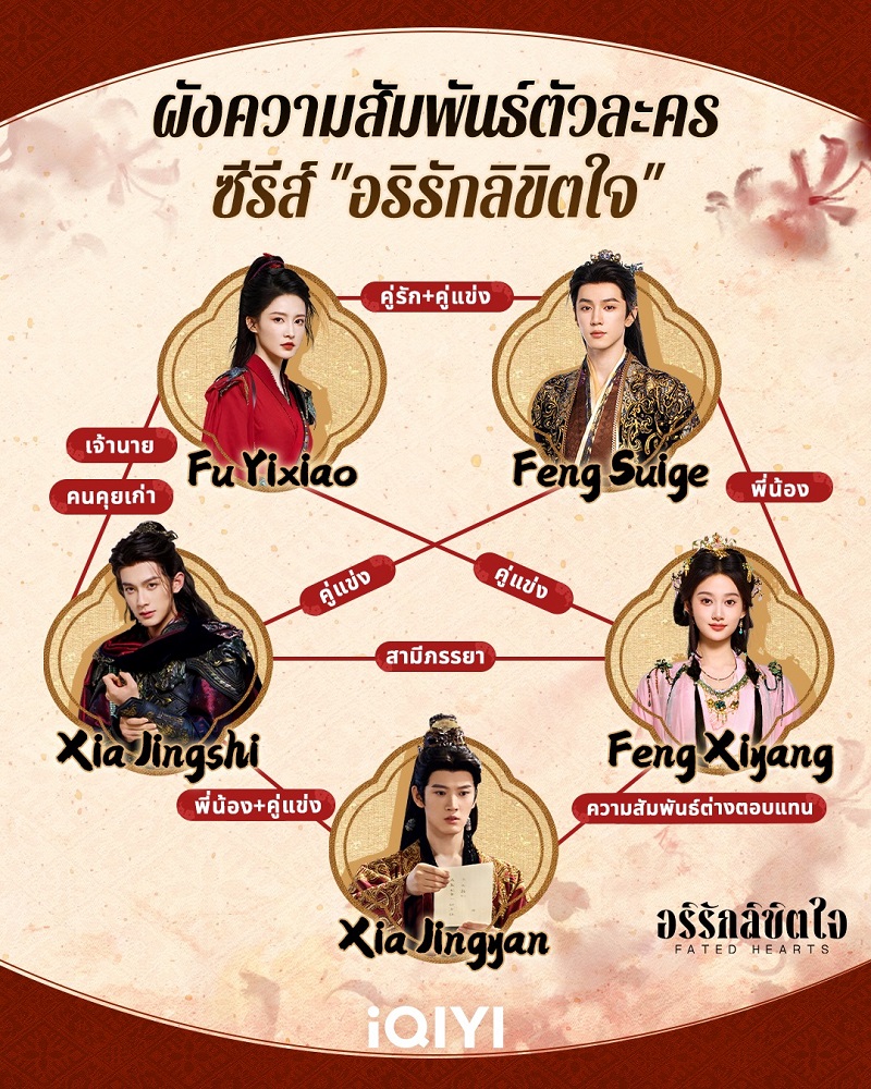 อริรักลิขิตใจ Fated Hearts ซีรี่ย์จีน