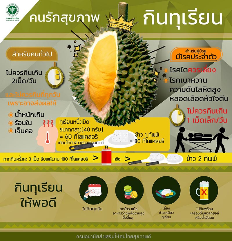 ทุเรียนไม่ควรกินคู่กับอะไร