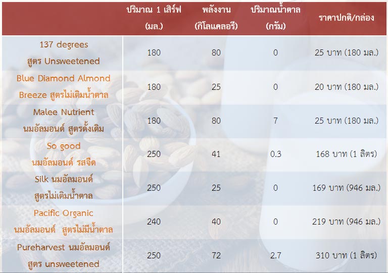 นมอัลมอนด์