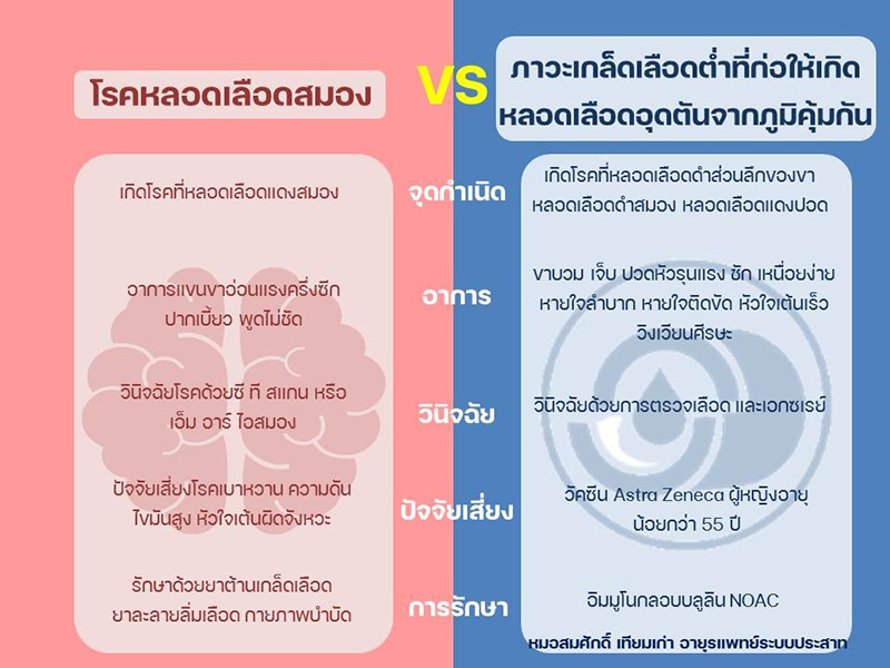 ลิ่มเลือดอุดตันหลังฉีดวัคซีน
