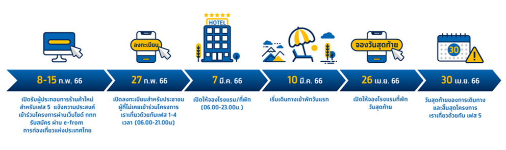 เราเที่ยวด้วยกัน เฟส 5