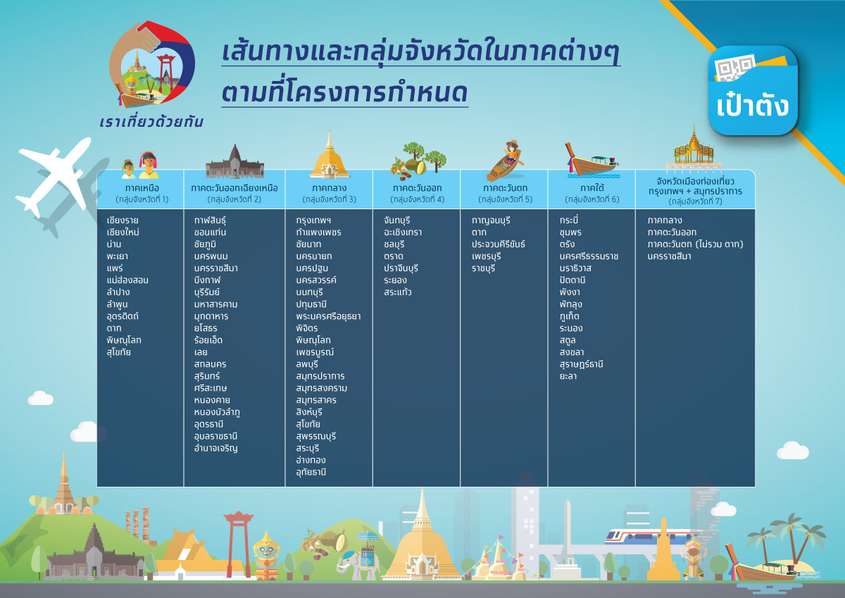 เราเที่ยวด้วยกัน