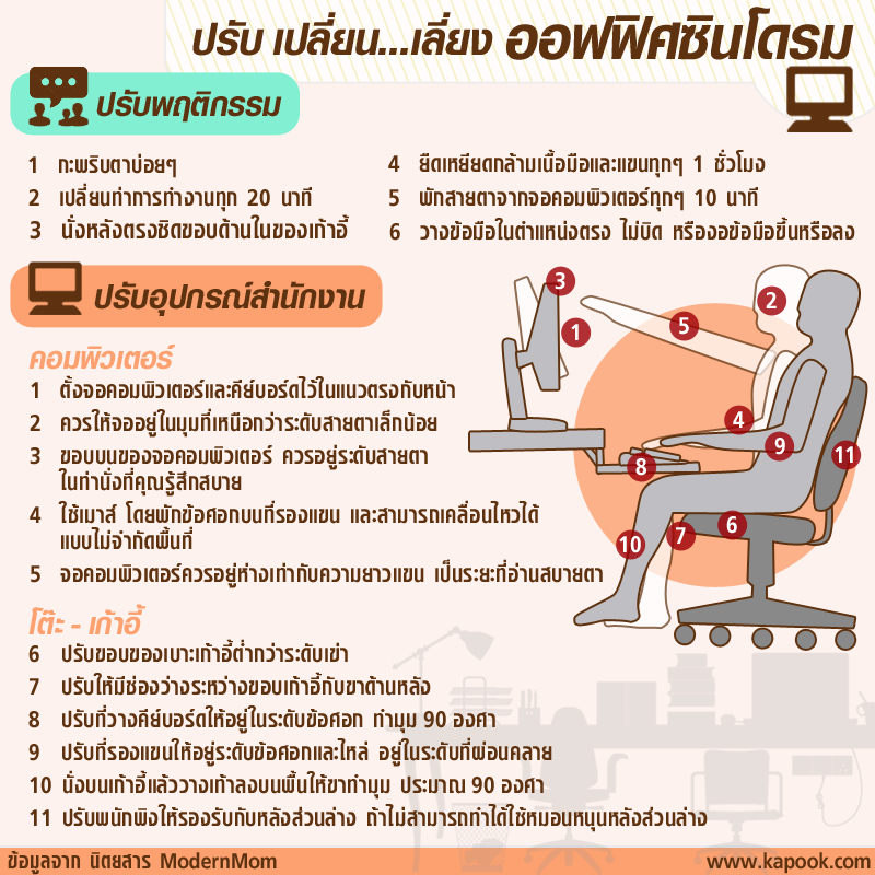 เห็นภาพซ้อน
