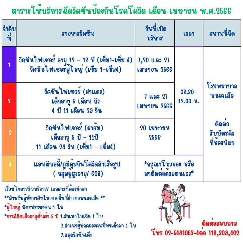 ฉีดวัคซีนโควิด