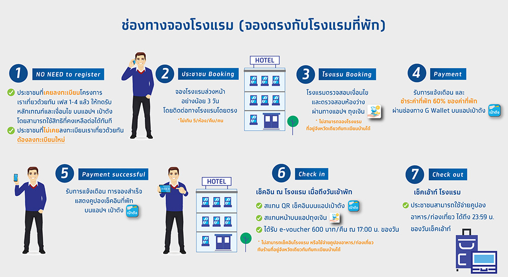 เราเที่ยวด้วยกัน เฟส 5