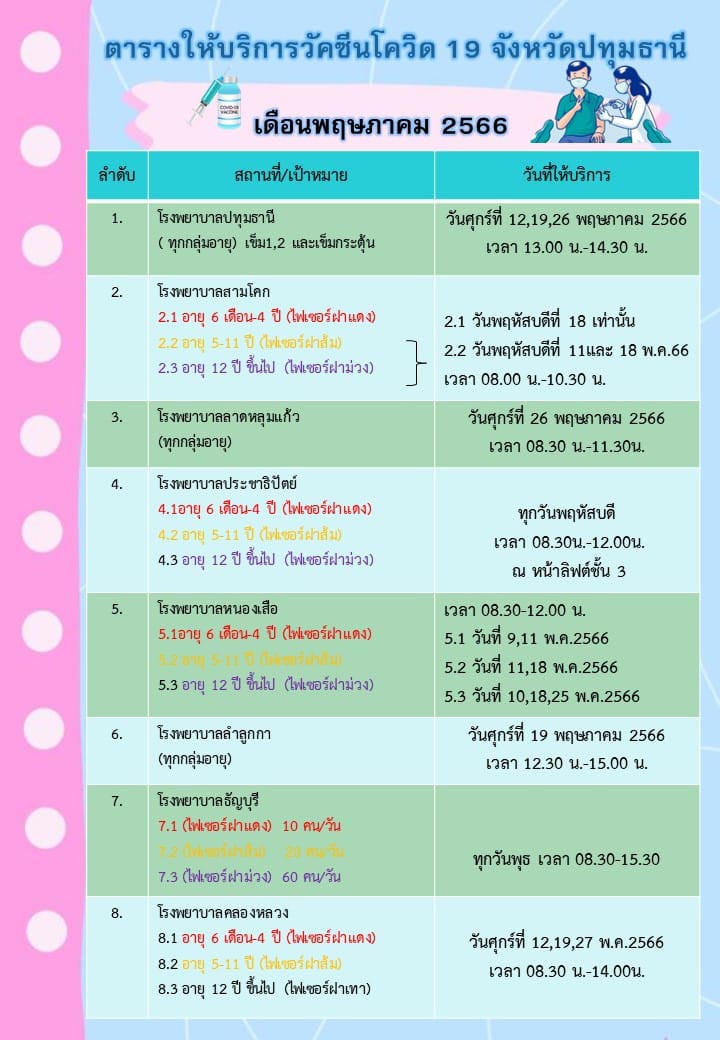 ฉีดวัคซีนโควิด
