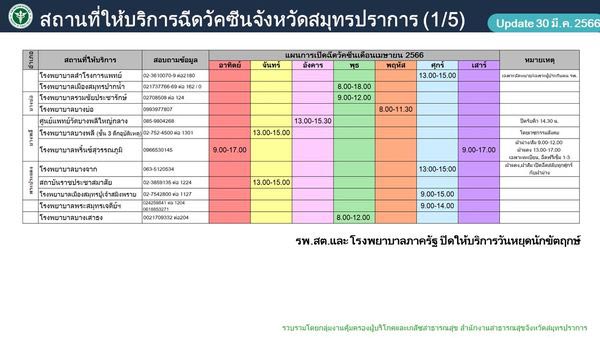 ฉีดวัคซีนโควิด