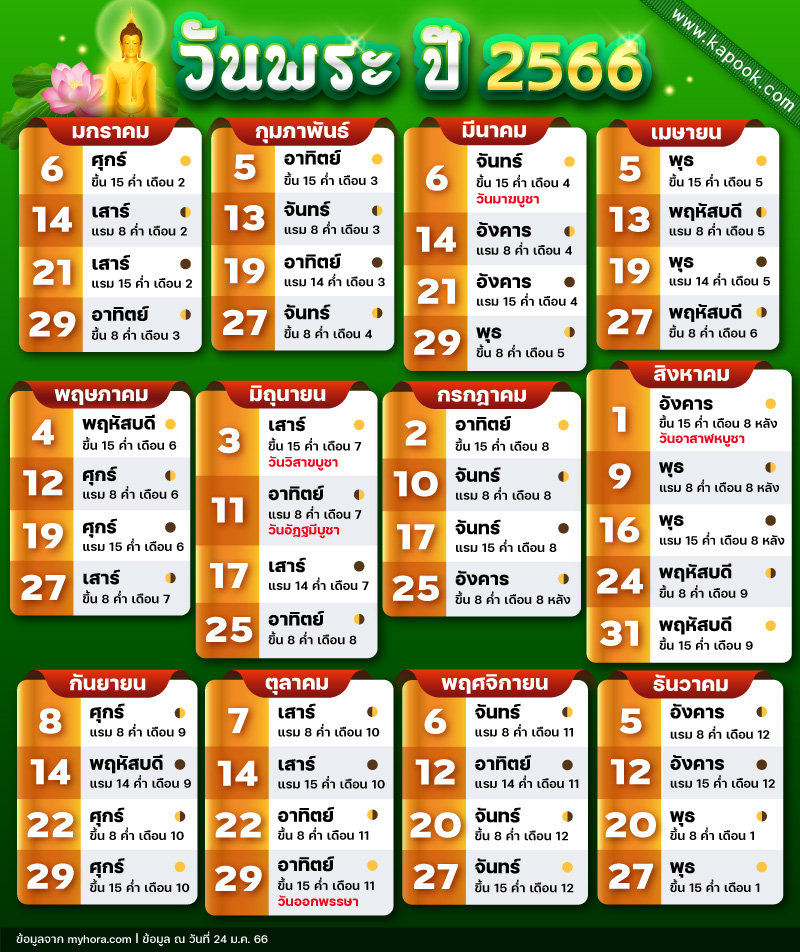 ปฏิทินวันพระ ปี 2566