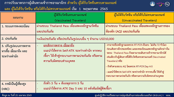 เที่ยวสิงคโปร์