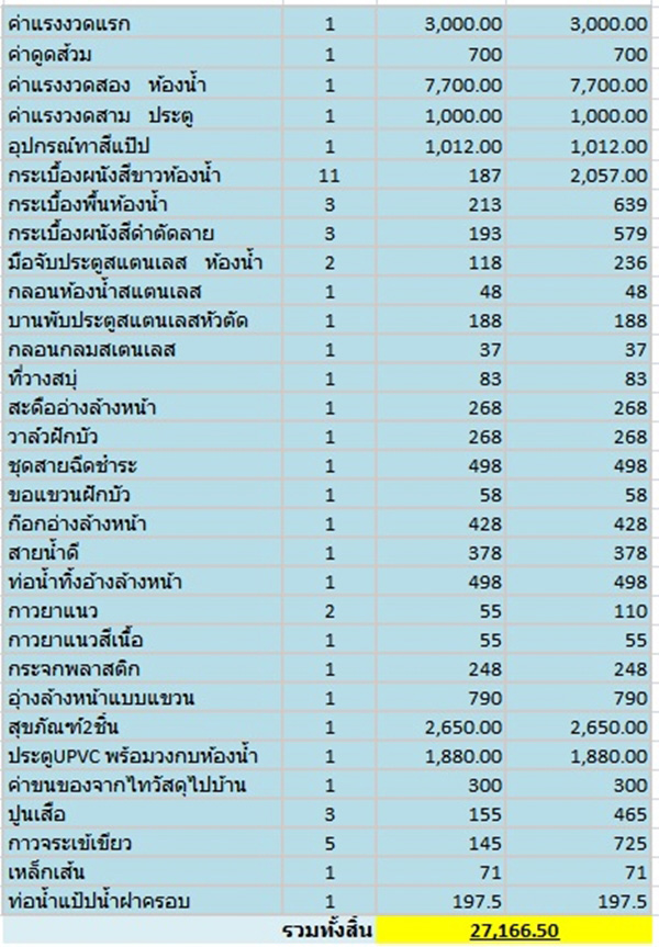 รีโนเวทห้องน้ำ งบ 30,000 บาท
