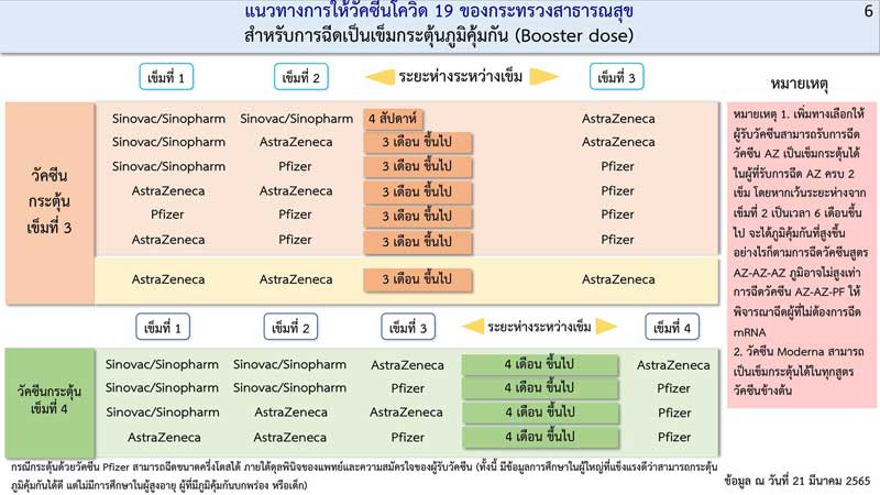 ฉีดวัคซีนเข็ม 3