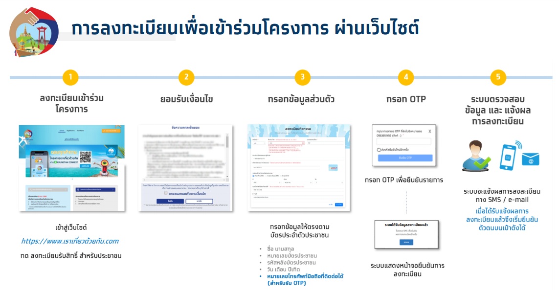 เราเที่ยวด้วยกัน