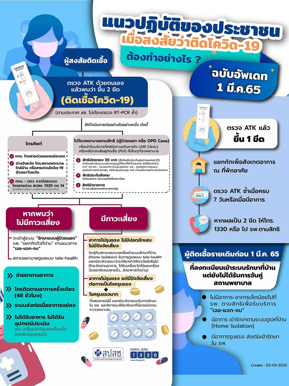 โควิด19