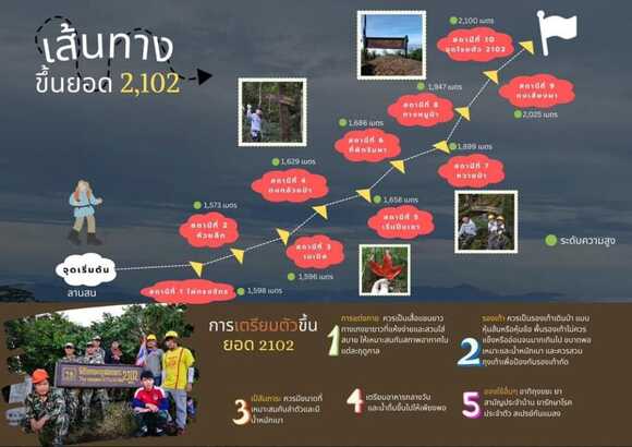 เส้นทางพิชิตยอดภูสอยดาว 